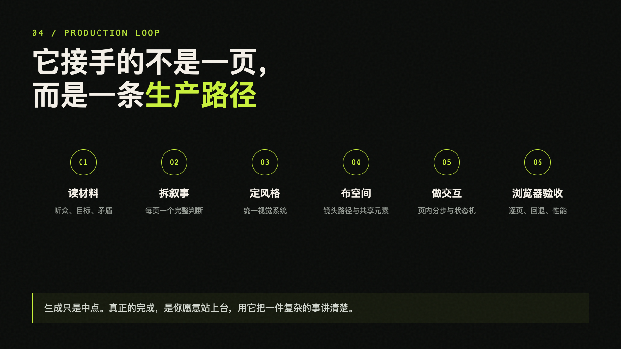 Matrix PPT 从材料到浏览器验收的生产路径