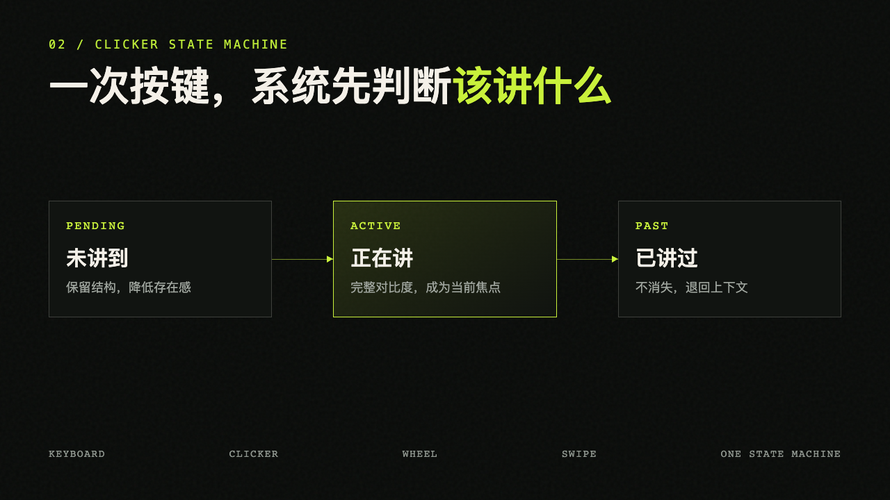翻页笔输入与页面状态机示意